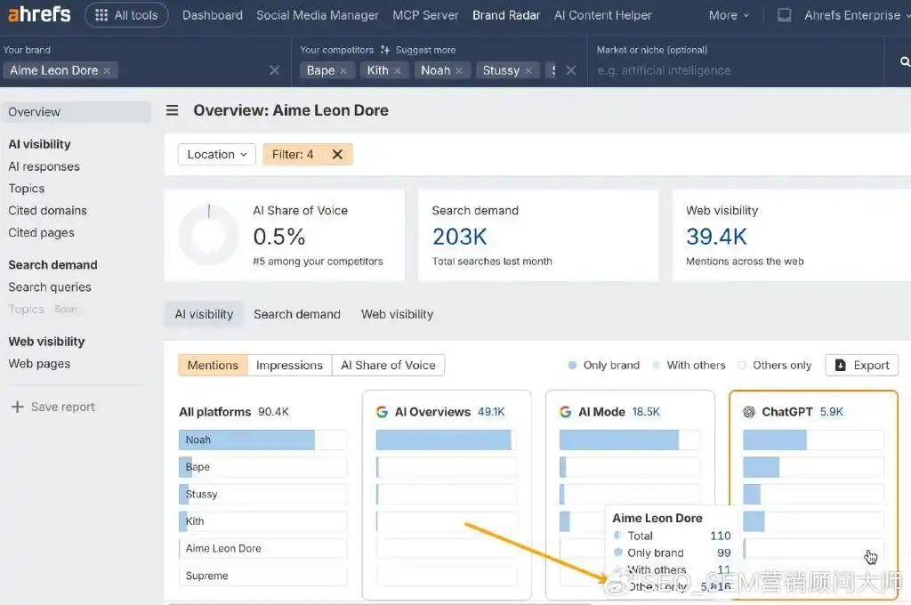 搜索引擎可见性差异_seo(搜索引擎优化)_llm可见性