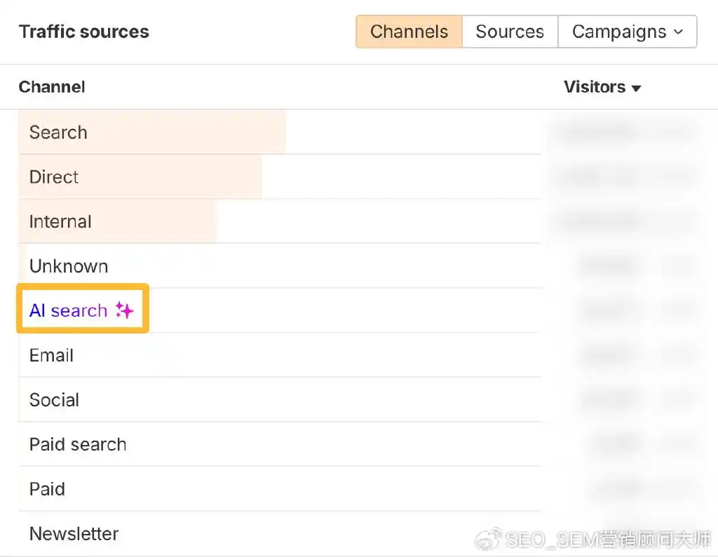 llm可见性_搜索引擎可见性差异_seo(搜索引擎优化)