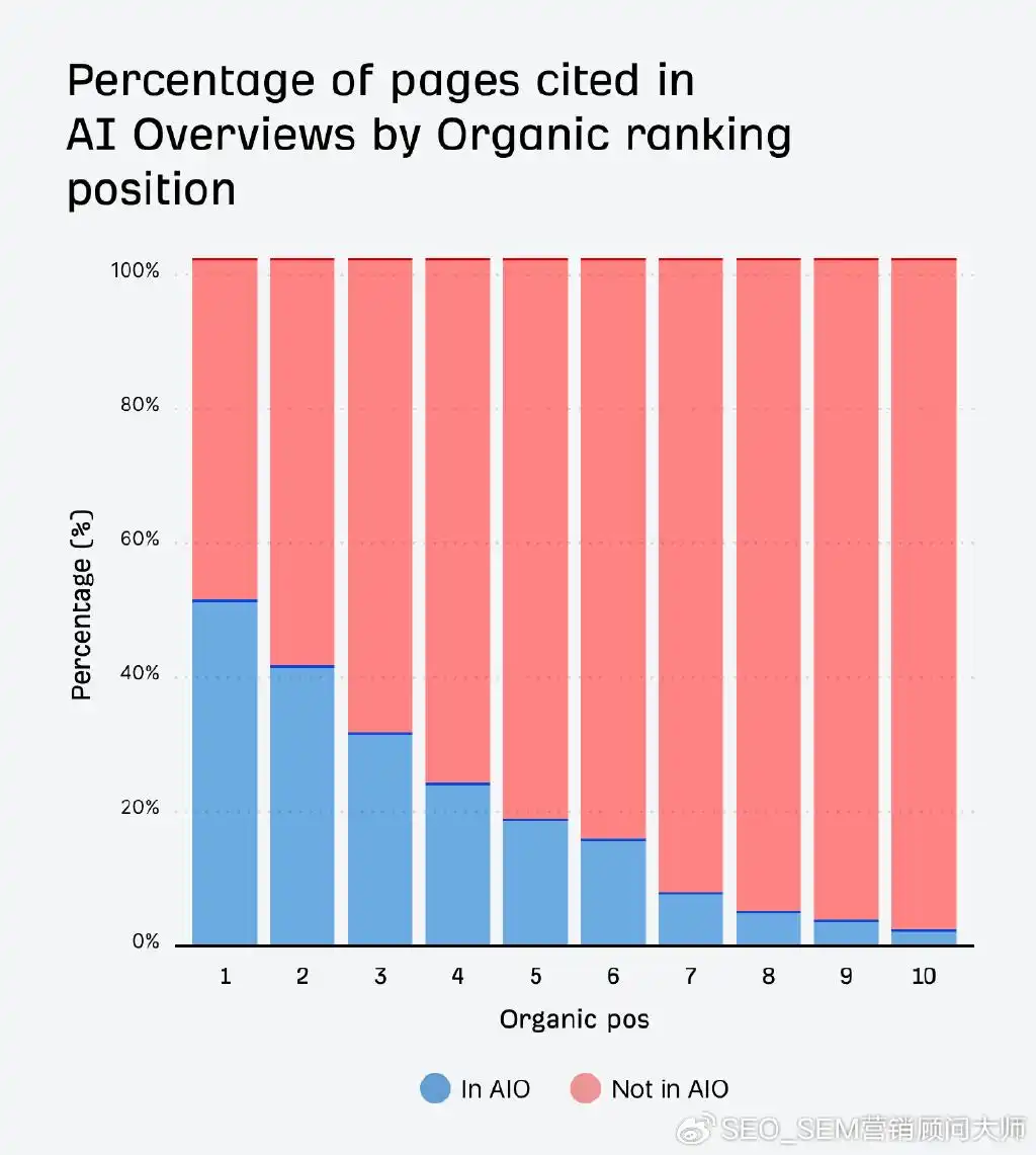 搜索引擎可见性差异_llm可见性_seo(搜索引擎优化)