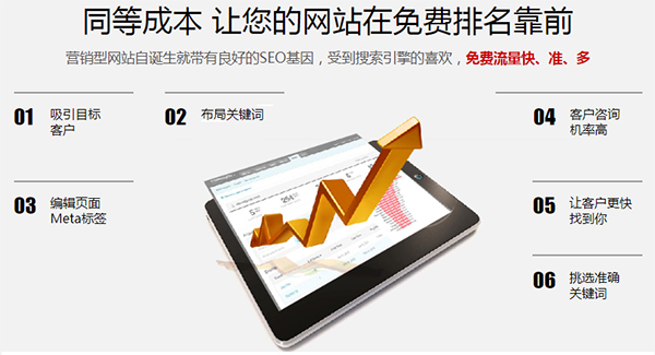 营销型网站更受搜索引擎青睐