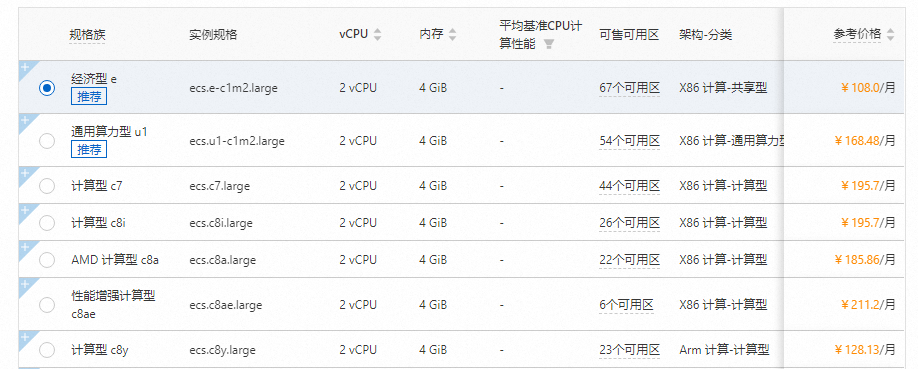 阿里云服务器2核4G活动报价_阿里云服务器2核4G、4核8G、8核16G配置主要适用场景及最新活动价格参考