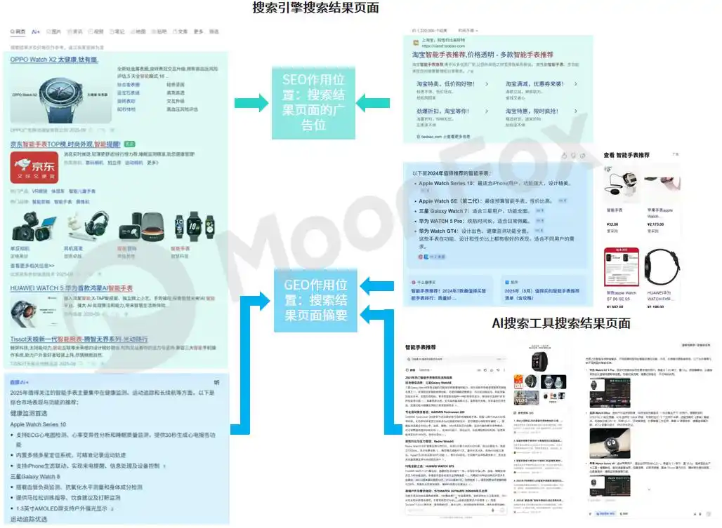 GEO生成式引擎优化_seo(搜索引擎优化)_AI搜索工具内容优化