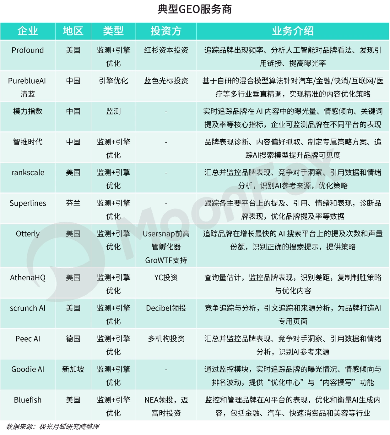 GEO生成式引擎优化_AI搜索工具内容优化_seo(搜索引擎优化)