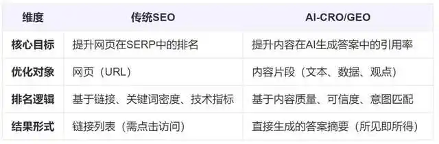 生成式AI引擎优化_AI内容结果优化_seo搜索引擎优化是什么
