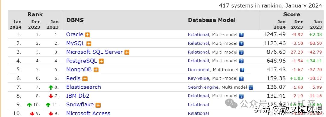 MySQL与PostgreSQL对比_MySQL和PostgreSQL性能测试_mysql 悲观锁和乐观锁