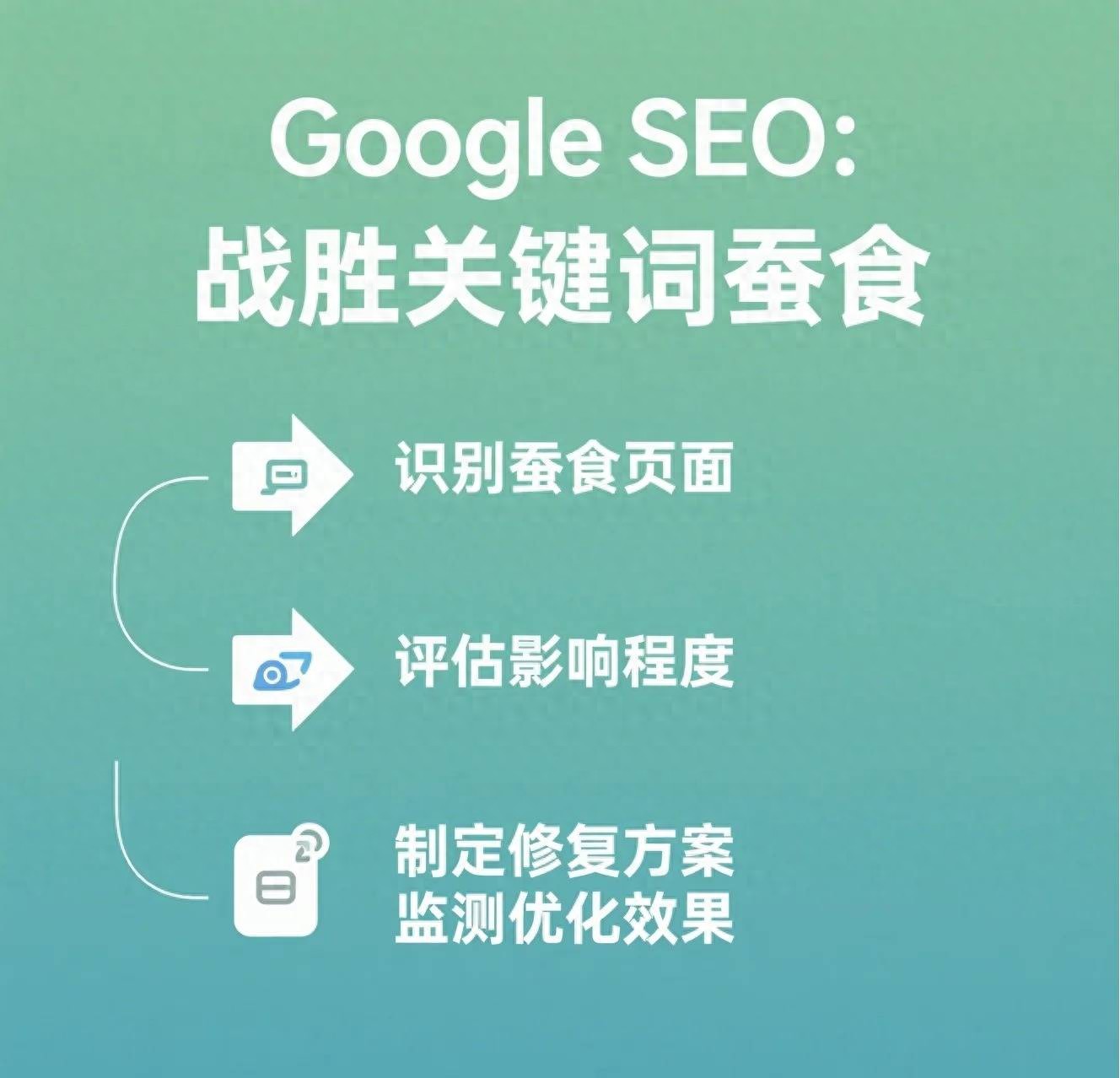 外贸企业谷歌SEO优化_谷歌seo优化推广