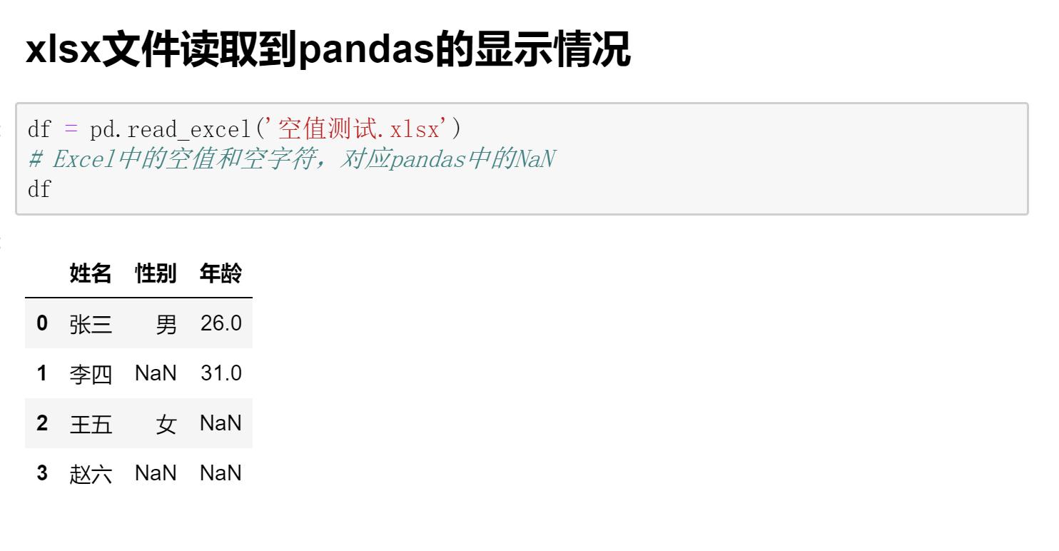 mysql将字符串转换成浮点精确2位_None NULL 空字符 Python MySQL Excel 数据处理